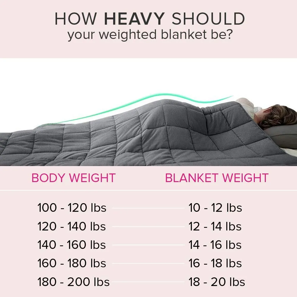 Bhoomi Impex Weighted Blanket/Comforter for a Adult - Queen(15 Lbs Or 6.8 Kg) - Calm, Sleep Better and Relax Naturally. Queen Size_Grey Blanket   Navy Blue Cover